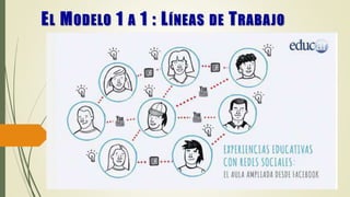 EL MODELO 1 A 1 : LÍNEAS DE TRABAJO
Las redes agrupan a los alumnos de
nuevos modos diferentes. Esta partición
enriquecerá enormemente el saber y las
experiencias del curso.
 