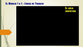 EL MODELO 1 A 1 : LÍNEAS DE TRABAJO
EL AULA
INVERTIDA
 