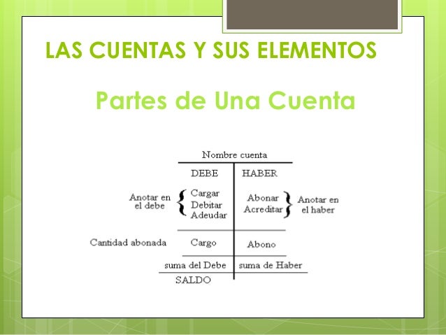 Micro clase contabilidad 201