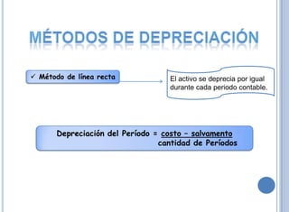 Método de línea recta            El activo se deprecia por igual
                                   durante cada periodo contable.




       Depreciación del Período = costo – salvamento
                                 cantidad de Períodos
 