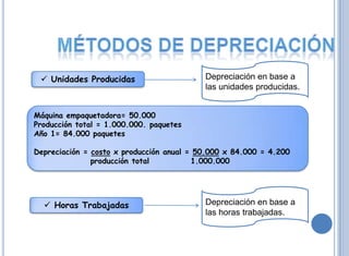  Unidades Producidas                     Depreciación en base a
                                           las unidades producidas.


Máquina empaquetadora= 50.000
Producción total = 1.000.000. paquetes
Año 1= 84.000 paquetes

Depreciación = costo x producción anual = 50.000 x 84.000 = 4.200
               producción total          1.000.000




   Horas Trabajadas                       Depreciación en base a
                                           las horas trabajadas.
 