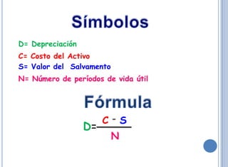 D= Depreciación
C= Costo del Activo
S= Valor del Salvamento
N= Número de períodos de vida útil




                       C-S
                  D=
                          N
 
