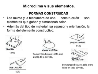 Microclima y sus elementos.
• Los muros y la techumbre de una construcción son
elementos que ganan y almacenan calor.
• Además del tipo de material, su espesor y orientación, la
forma del elemento constructivo.
FORMAS CONSTRUIDAS
100%
50%
25 %
Son perpendiculares sólo a una
línea en cada bóveda.
Son perpendiculares sólo a un
punto de la bóveda.
 