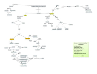 EXAMEN FINAL MEDIACIÓN Y
LIDERAZGO
INTEGRANTES:
Olga Arratia Erices
Natali Ceballos Moya
Nora Rojas Vargas
PROFESORA:
Ana María Arenas Czischke
enero de 2013