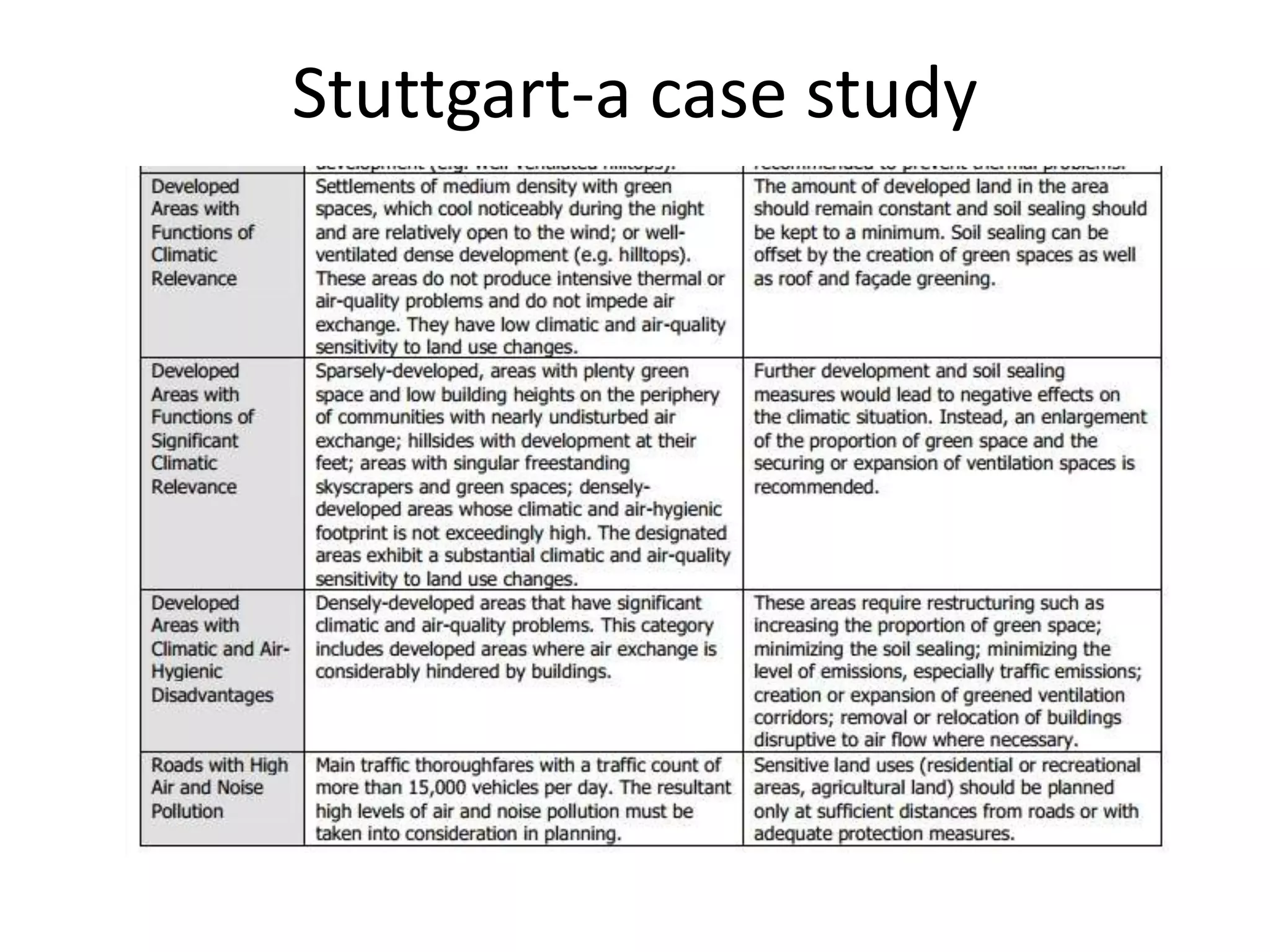 Stuttgart-a case study
 
