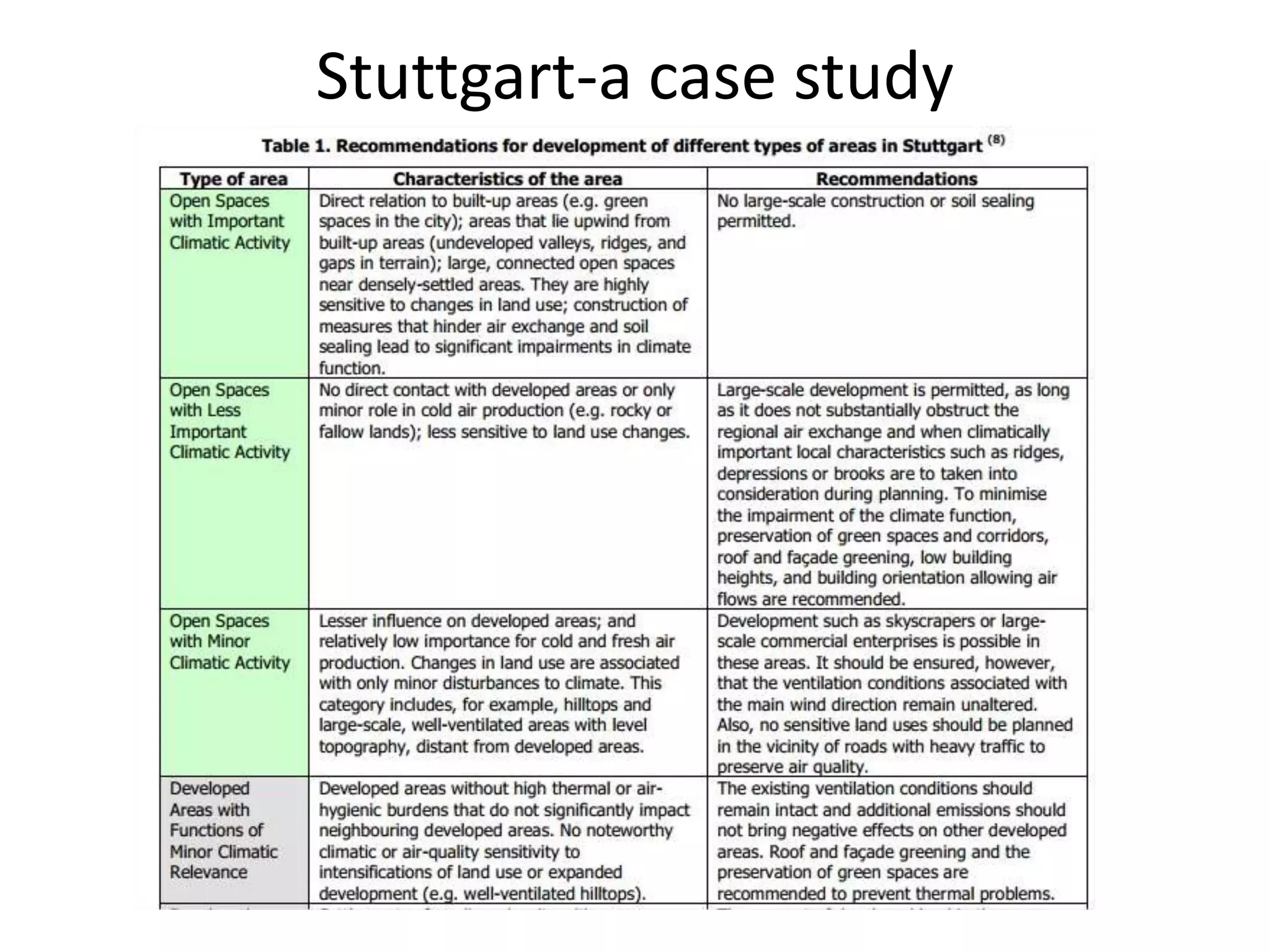 Stuttgart-a case study
 