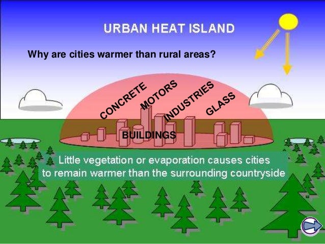 Microclimates