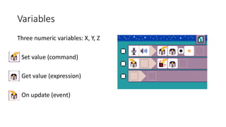 Variables
Three numeric variables: X, Y, Z
• Set value (command)
• Get value (expression)
• On update (event)
 