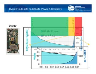 Comprehensive evaluation of supply voltage underscaling in FPGA on chip ...