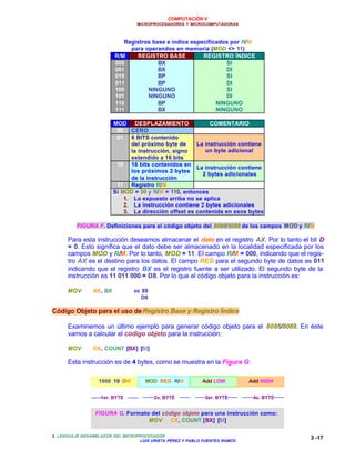 COMPUTACIÓN V
MICROPROCESADORES Y MICROCOMPUTADORAS
3. LENGUAJE ENSAMBLADOR DEL MICROPROCESADOR
LUIS URIETA PÉREZ Y PABLO FUENTES RAMOS
3 -17
Registros base e índice especificados por R/M
para operandos en memoria (MOD <> 11)
R/M REGISTRO BASE REGISTRO ÍNDICE
000
001
010
011
100
101
110
111
BX
BX
BP
BP
NINGUNO
NINGUNO
BP
BX
SI
DI
SI
DI
SI
DI
NINGUNO
NINGUNO
MOD DESPLAZAMIENTO COMENTARIO
00 CERO
01 8 BITS contenido
del próximo byte de
la instrucción, signo
extendido a 16 bits
La instrucción contiene
un byte adicional
10 16 bits contenidos en
los próximos 2 bytes
de la instrucción
La instrucción contiene
2 bytes adicionales
11 Registro R/M
Si MOD = 00 y R/M = 110, entonces
1. Lo expuesto arriba no se aplica
2. La instrucción contiene 2 bytes adicionales
3. La dirección offset es contenida en esos bytes
FIGURA F. Definiciones para el código objeto del 8086/8088 de los campos MOD y R/M
Para esta instrucción deseamos almacenar el dato en el registro AX. Por lo tanto el bit D
= 0. Esto significa que el dato debe ser almacenado en la localidad especificada por los
campos MOD y R/M. Por lo tanto, MOD = 11. El campo R/M = 000, indicando que el regis-
tro AX es el destino para los datos. El campo REG para el segundo byte de datos es 011
indicando que el registro BX es el registro fuente a ser utilizado. El segundo byte de la
instrucción es 11 011 000 = D8. Por lo que el código objeto para la instrucción es:
MOV AX, BX es 89
D8
Código Objeto para el uso deRegistro Base y Registro Índice
Examinemos un último ejemplo para generar código objeto para el 8086/8088. En éste
vamos a calcular el código objeto para la instrucción:
MOV CX, COUNT [BX] [SI]
Esta instrucción es de 4 bytes, como se muestra en la Figura G:
1000 10 DW MOD REG R/M Add LOW Add HIGH
1er. BYTE 2o. BYTE 3er. BYTE 4o. BYTE
FIGURA G. Formato del código objeto para una instrucción como:
MOV CX, COUNT [BX] [SI]
 