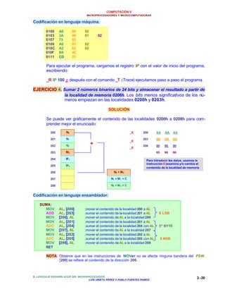 COMPUTACIÓN V
MICROPROCESADORES Y MICROCOMPUTADORAS
3. LENGUAJE ENSAMBLADOR DEL MICROPROCESADOR
LUIS URIETA PÉREZ Y PABLO FUENTES RAMOS
3 -30
Codificación en lenguaje máquina:
0100 A0 00 02
0103 3A 06 01 02
0107 73 03
0109 A0 01 02
010C A2 02 02
010F B4 4C
0111 CD 21
Para ejecutar el programa, cargamos el registro IP con el valor de inicio del programa,
escribiendo:
_R IP 100 ↵↵ después con el comando _T (Trace) ejecutamos paso a paso el programa.
EJERCICIO 4. Sumar 2 números binarios de 24 bits y almacenar el resultado a partir de
la localidad de memoria 0206h. Los bits menos significativos de los nú-
meros empiezan en las localidades 0200h y 0203h.
SOLUCIÓN
Se puede ver gráficamente el contenido de las localidades 0200h a 0208h para com-
prender mejor el enunciado:
Codificación en lenguaje ensamblador:
SUMA:
MOV AL, [200] ;mover el contenido de la localidad 200 a AL
ADD AL, [203] ;sumar el contenido de la localidad 201 a AL 8 LSB
MOV [206], AL ;mover el contenido de AL a la localidad 206
MOV AL, [201] ;mover el contenido de la localidad 201 a AL
ADC AL, [204] ;sumar el contenido de la localidad 204 con AL 2º BYTE
MOV [207], AL ;mover el contenido de AL a la localidad 207
MOV AL, [202] ;mover el contenido de la localidad 202 a AL
ADC AL, [205] ;sumar el contenido de la localidad 205 con AL 8 MSB
MOV [208], AL ;mover el contenido de AL a la localidad 208
RET
NOTA: Observe que en las instrucciones de MOVer no se afecta ninguna bandera del PSW.
[200] se refiere al contenido de la dirección 200.
200
201
202
203
204
205
206
207
208
N0
N1
N2
M0
M1
M2
+
N0 + M0
N1 + M1 + C
N2 + M2 + C
200
203
206
_E AA AA AA
BB BB BB
00 00 00
65 66 66
_E
_E
Para introducir los datos, usamos la
instrucción E(examina y/o cambia el
contenido de la localidad de memoria
 