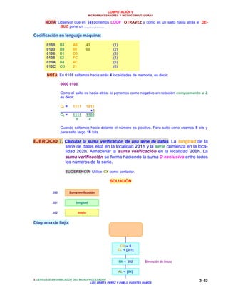 COMPUTACIÓN V
MICROPROCESADORES Y MICROCOMPUTADORAS
3. LENGUAJE ENSAMBLADOR DEL MICROPROCESADOR
LUIS URIETA PÉREZ Y PABLO FUENTES RAMOS
3 -32
NOTA: Observar que en (4) ponemos LOOP OTRAVEZ y como es un salto hacia atrás el DE-
BUG pone un …………….
Codificación en lenguaje máquina:
0100 B3 A6 43 ;(1)
0103 B9 08 00 ;(2)
0106 D1 D3 ;(3)
0108 E2 FC ;(4)
010A B4 4C ;(5)
010C CD 21 ;(6)
NOTA: En 0108 saltamos hacia atrás 4 localidades de memoria, es decir:
0000 0100
Como el salto es hacia atrás, lo ponemos como negativo en notación complemento a 2,
es decir:
C1 = 1111 1011
+1
C2 = 1111 1100
F C
Cuando saltamos hacia delante el número es positivo. Para salto corto usamos 8 bits y
para salto largo 16 bits.
EJERCICIO 7. Calcular la suma verificación de una serie de datos. La longitud de la
serie de datos está en la localidad 201h y la serie comienza en la loca-
lidad 202h. Almacenar la suma verificación en la localidad 200h. La
suma verificación se forma haciendo la suma O exclusiva entre todos
los números de la serie.
SUGERENCIA: Utilice CX como contador.
SOLUCIÓN
Diagrama de flujo:
200
201
202
Suma verificación
longitud
inicio
SUMA VERIF
CH ←← 0
CL ←← [201]
BX ←← 202
AL ←← [BX]
Dirección de inicio
 