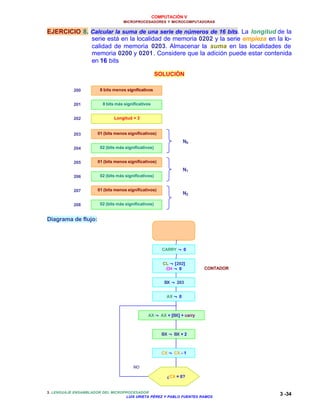COMPUTACIÓN V
MICROPROCESADORES Y MICROCOMPUTADORAS
3. LENGUAJE ENSAMBLADOR DEL MICROPROCESADOR
LUIS URIETA PÉREZ Y PABLO FUENTES RAMOS
3 -34
EJERCICIO 8. Calcular la suma de una serie de números de 16 bits. La longitud de la
serie está en la localidad de memoria 0202 y la serie empieza en la lo-
calidad de memoria 0203. Almacenar la suma en las localidades de
memoria 0200 y 0201. Considere que la adición puede estar contenida
en 16 bits
SOLUCIÓN
Diagrama de flujo:
200
201
202
8 bits menos significativos
8 bits más significativos
Longitud = 3
203
204
205
206
207
208
01 (bits menos significativos)
02 (bits más significativos)
01 (bits menos significativos)
02 (bits más significativos)
01 (bits menos significativos)
02 (bits más significativos)
N0
N1
N2
INICIO
CL ←← [202]
CH ←← 0
BX ←← 203
AX ←← 0
BX ←← BX + 2
AX ←← AX + [BX] + carry
CX ←← CX - 1
¿CX = 0?
CONTADOR
NO
CARRY ←← 0
 