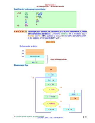 COMPUTACIÓN V
MICROPROCESADORES Y MICROCOMPUTADORAS
3. LENGUAJE ENSAMBLADOR DEL MICROPROCESADOR
LUIS URIETA PÉREZ Y PABLO FUENTES RAMOS
3 -40
Codificación en lenguaje ensamblador:
LONG: MOV [200], 00h
MOV DI, 0202h
X: MOV AL, [DI]
CMP AL, ´ETX´
JE FIN
INC [200]
INC DI
JMP X
FIN: END
EJERCICIO 13. Investigar una cadena de caracteres ASCII para determinar el último
carácter distinto del blanco. La cadena empieza en la localidad 202 y
finaliza con CR (0Dh) Colocar la dirección del último carácter diferen-
te del espacio en la localidad 200 y 201.
SOLUCIÓN
Gráficamente, se tiene:
Diagrama de flujo
200
201
202 INICIA CADENA
0Dh ´CR´
LONGITUD DE LA CADENA
DIR
SI ←← 202
AL ←← [SI]
AL vs ´CR´
AL = ´CR´
AL vs ´SPACE´
AL = ´SPACE´
SI ←← SI+1 SI ←← SI-1
[200] ←← SI
FIN
Si
Si
No
No
X
 