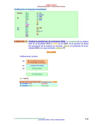 COMPUTACIÓN V
MICROPROCESADORES Y MICROCOMPUTADORAS
3. LENGUAJE ENSAMBLADOR DEL MICROPROCESADOR
LUIS URIETA PÉREZ Y PABLO FUENTES RAMOS
3 -43
Codificación en lenguaje ensamblador:
PUNTO: MOV BX, 201
MOV CL, [0200]
MOV CH, 00h
RI: MOV AL, [BX]
CMP AL, 2Eh
JZ SII
INC BX
LOOP R1
END
SII: MOV AH, 20h
R2: INC BX
MOV [BX], AH
DEC CX
JNZ R2
END
EJERCICIO 15. Verificar la paridad par de caracteres ASCII. La longitud de la cadena
está en la localidad 201h e inicia en la 202h. Si la paridad de todos
los caracteres de la cadena es correcta, borrar el contenido de la lo-
calidad 200h; en caso contrario colocar FF
SOLUCIÓN
Gráficamente, se tiene:
AL = DATO
b7 b6 b5 b4 b3 b2 b1 b0 Contamos los UNOS
Si contador = par Correcto
Si contador = non Incorrecto
200
201
00 si la paridad es correcta
FF si la paridad es incorrecta
Longitud de la cadena
Inicia la cadena202
Fin de la cadena
 