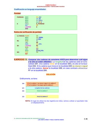 COMPUTACIÓN V
MICROPROCESADORES Y MICROCOMPUTADORAS
3. LENGUAJE ENSAMBLADOR DEL MICROPROCESADOR
LUIS URIETA PÉREZ Y PABLO FUENTES RAMOS
3 -45
Codificación en lenguaje ensamblador:
Paridad:
PARIDAD: MOV BX, 202
MOV CH, 00
MOV CL, [201]
MOV AL, [BX]
X: CALL S_PARIDAD
INC BX
LOOPNZ X
END
Rutina de verificación de paridad:
S_PARIDAD: PUSH CX
MOV CX, 0008h
MOV AX,00h
R2: RCR AL
JNC SII
ADD AH, 01h
SII: LOOPNZ R2
RCR AH
JNC NO
MOV [0200], FFh
NO: POP CX
RET
EJERCICIO 16. Comparar dos cadenas de caracteres ASCII para determinar cuál sigue
a la otra en orden alfabético. La longitud de las cadenas está en la lo-
calidad 201. Una cadena inicia en la localidad 202 y la otra en la loca-
lidad 252. Si la cadena que inicia en la localidad 202 es menor o igual
a la otra cadena, borrar la localidad 200, en caso contrario almacenar
FF en la localidad 200.
SOLUCIÓN
Gráficamente, se tiene:
NOTA: En lugar de utilizar los dos registros de índice, vamos a utilizar un apuntador más
un desplazamiento.
200
201
00 si la cadena 1 es menor o igual a la cadena 2
FF si la cadena 1 es mayor que la cadena 2
Longitud de las cadenas
Inicia la cadena 1202
Inicia la cadena 2252
 