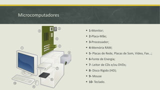 Microcomputadores
 1-Monitor;
 2-Placa-Mãe;
 3-Processador;
 4-Memória RAM;
 5- Placas de Rede, Placas de Som, Vídeo, Fax...;
 6-Fonte de Energia;
 7- Leitor de CDs e/ou DVDs;
 8- Disco Rígido (HD);
 9- Mouse
 10- Teclado.
 