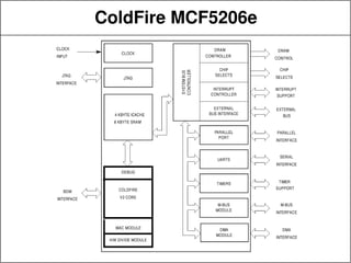 ColdFire MCF5206e
 