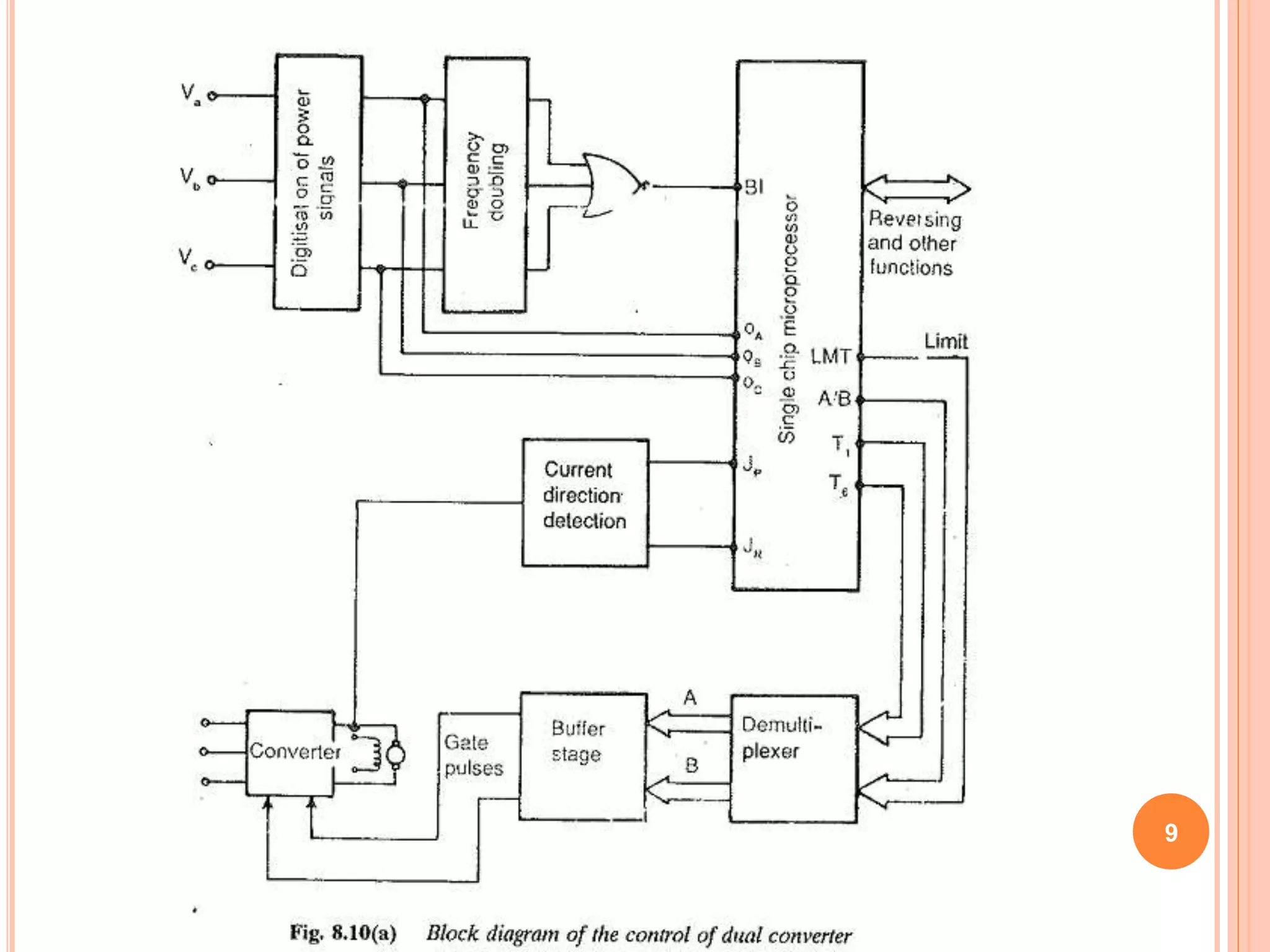 Micro computer control of dc drive | PPTX