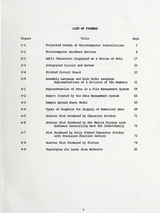 Microcomputers Graphics Pdf MICROCOMPUTERS (1).pdf