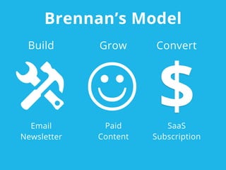 Brennan’s Model
x J $Email
Newsletter
Paid
Content
SaaS
Subscription
Build Grow Convert
 