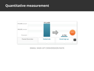 Quantitative measurement
EMAIL SIGN UP CONVERSION RATE
 