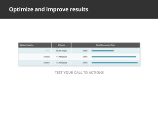 Optimize and improve results
TEST YOUR CALL TO ACTIONS
 