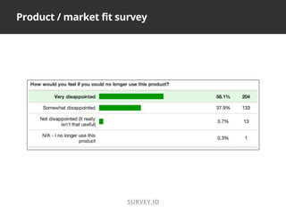 Product / market fit survey
SURVEY.IO
 