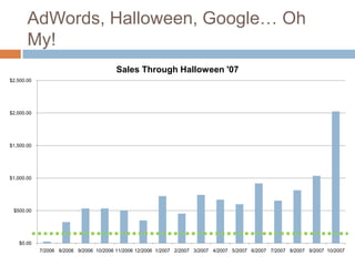 AdWords, Halloween, Google… Oh My!<br />