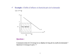 12
Exemple : Chiffre d’affaires et élasticité-prix de la demande
CA = P * Q
Questions :
Comment évolue le CA lorsqu’on se déplace le long de la courbe de demande ?
Quid du CA lorsque le prix ↑ ?
P
4
P P*Q = 400 EUR
D
Q
100
Q
 