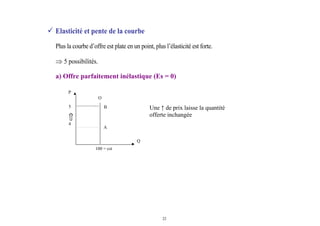 22
Elasticité et pente de la courbe
Plus la courbe d’offre est plate en un point, plus l’élasticité est forte.
⇒ 5 possibilités.
a) Offre parfaitement inélastique (Es = 0)
P
O
B
A
Une ↑ de prix laisse la quantité
offerte inchangée
Q
5
4
100 = cst
 