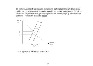 27
En pratique, demande de produits alimentaires de base (comme le blé) est assez
rigide, car ces produits sont peu coûteux et ils ont peu de substituts → Ed < 1 →
une baisse du prix se traduit par une augmentation moins que proportionnelle des
quantités → le chiffre d’affaires baisse.
Quantité
de blé100 110
Prix du
blé
3
2
O1
O2
A
B
⇒ CA passe de 300 EUR à 220 EUR !
 