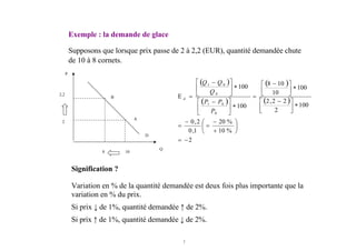 7
( )
( )
( )
( )
2
%10
%20
1,0
2,0
100
2
22,2
100
10
108
100
100
0
01
0
01
−=
⎟
⎠
⎞
⎜
⎝
⎛
+
−
=
−
=
∗⎥⎦
⎤
⎢⎣
⎡ −
∗⎥⎦
⎤
⎢⎣
⎡ −
=
∗⎥
⎦
⎤
⎢
⎣
⎡ −
∗⎥
⎦
⎤
⎢
⎣
⎡ −
=Ε
P
PP
Q
QQ
d
Exemple : la demande de glace
Supposons que lorsque prix passe de 2 à 2,2 (EUR), quantité demandée chute
de 10 à 8 cornets.
Signification ?
Variation en % de la quantité demandée est deux fois plus importante que la
variation en % du prix.
Si prix ↓ de 1%, quantité demandée ↑ de 2%.
Si prix ↑ de 1%, quantité demandée ↓ de 2%.
P
2,2
2
B
A
D
Q
8 10
 