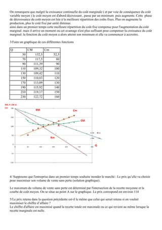 On remarquera que malgré la croissance continuelle du coût marginale ( et par voie de conséquence du coût
variable moyen ) le coût moyen est d'abord décroissant , passe par un minimum puis augmente. Cette phase
de décroissance du coût moyen est liée à la meilleure répartition des coûts fixes. Plus on augmente la
production, plus le coût fixe par unité diminue.
ainsi dans un premier temps cette meilleure répartition du coût fixe compense pour l'augmentation du coût
marginal. mais il arrive un moment ou cet avantage n'est plus suffisant pour compenser la croissance du coût
marginal: la fonction du coût moyen a alors atteint son minimum et elle va commencer à accroitre.
3/Faire un graphique de ces différentes fonctions
Q CM Cm
50 132,5 52,5
70 117,5 80
90 111,39 90
110 109,32 100
130 109,42 110
150 110,83 120
170 113,09 130
190 115,92 140
210 119,17 150
230 122,72 160
4/ Supposons que l'entreprise dans un premier temps souhaite inonder le marché : Le prix qu’elle va choisir
pour maximiser son volume de vente sans perte (solution graphique).
Le maximum du volume de vente sans perte est déterminé par l'intersection de la recette moyenne et la
courbe de coût moyen. On se situe au point A sur le graphique. Le prix correspond est environ 114
5/Le prix retenu dans la question précédente est-il le même que celui qui serait retenu si on voulait
maximiser le chiffre d’affaire ?
Le chiffre d'affaire est maximisé quand la recette totale est maximale ou ce qui revient au même lorsque la
recette marginale est nulle.
Cm
Rm
CM
RM
RM, P, CM et
Cm
Q
A
 