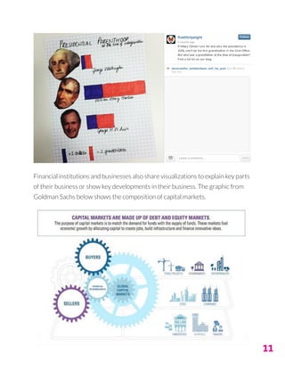 11
Financial institutions and businesses also share visualizations to explain key parts
of their business or show key developments in their business. The graphic from
Goldman Sachs below shows the composition of capital markets.
 