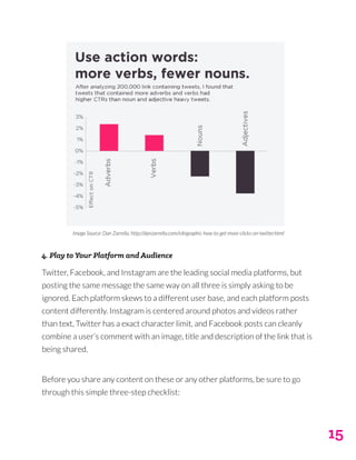 15
4. Play to Your Platform and Audience
Twitter, Facebook, and Instagram are the leading social media platforms, but
posting the same message the same way on all three is simply asking to be
ignored. Each platform skews to a different user base, and each platform posts
content differently. Instagram is centered around photos and videos rather
than text, Twitter has a exact character limit, and Facebook posts can cleanly
combine a user’s comment with an image, title and description of the link that is
being shared.
Before you share any content on these or any other platforms, be sure to go
through this simple three-step checklist:
Image Source: Dan Zarrella. http://danzarrella.com/infographic-how-to-get-more-clicks-on-twitter.html
 