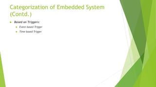 Categorization of Embedded System
(Contd.)
 Based on Triggers:
 Event based Trigger
 Time based Trigger
 