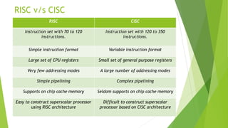 RISC v/s CISC
RISC CISC
Instruction set with 70 to 120
instructions.
Instruction set with 120 to 350
instructions.
Simple instruction format Variable instruction format
Large set of CPU registers Small set of general purpose registers
Very few addressing modes A large number of addressing modes
Simple pipelining Complex pipelining
Supports on chip cache memory Seldom supports on chip cache memory
Easy to construct superscalar processor
using RISC architecture
Difficult to construct superscalar
processor based on CISC architecture
 
