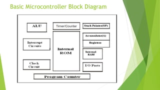 Basic Microcontroller Block Diagram
 