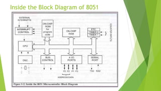 Inside the Block Diagram of 8051
 