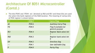 Architecture Of 8051 Microcontroller
(Contd.)
 The bits PSW3 and PSW4 are denoted as RS0 and RS1 and these bits are used
the select the bank registers of the RAM location. The meaning of various bits
of PSW register is shown below.
CY PSW.7 Carry Flag
AC PSW.6 Auxiliary Carry Flag
FO PSW.5 Flag 0 available for
general purpose
RS1 PSW.4 Register Bank select bit
1
RS0 PSW.3 Register bank select bit
0
OV PSW.2 Overflow flag
--- PSW.1 User definable flag
P PSW.0 Parity Flag
 