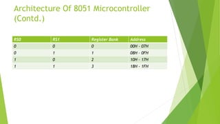 Architecture Of 8051 Microcontroller
(Contd.)
RS0 RS1 Register Bank Address
0 0 0 00H - 07H
0 1 1 08H – 0FH
1 0 2 10H – 17H
1 1 3 18H - 1FH
 