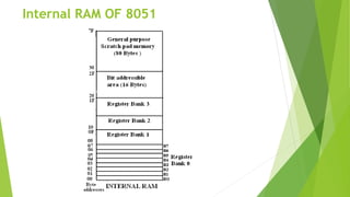 Internal RAM OF 8051
 