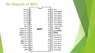 Pin Diagram of 8051
 