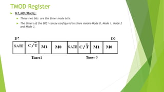TMOD Register
 M1,M0 (Mode):
 These two bits are the timer mode bits.
 The timers of the 8051 can be configured in three modes-Mode 0, Mode 1, Mode 2
and Mode 3.
 