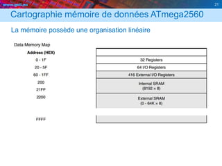 www.geii.eu 21
Cartographie mémoire de données ATmega2560
La mémoire possède une organisation linéaire
 