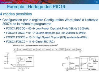 www.geii.eu 28
Exemple : Horloge des PIC16
4 modes possibles
 Configuration par le registre Configuration Word placé à l’adresse
2007h de la mémoire programme
 FOSC1:FSCO0 = 00  Low Power Crystal (LP) de 32kHz à 200kHz
 FOSC1:FOSC0 = 01  Quartz standard (XT) de 200kHz à 4MHz
 FOSC1:FOSC0 = 10  High Speed Crystal (HS) au-delà de 4MHz
 FOSC1:FOSC0 = 11  Circuit RC (RC)
28
 