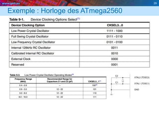 www.geii.eu 29
Exemple : Horloge des ATmega2560
 