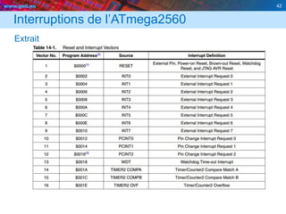 www.geii.eu 42
Interruptions de l’ATmega2560
Extrait
 