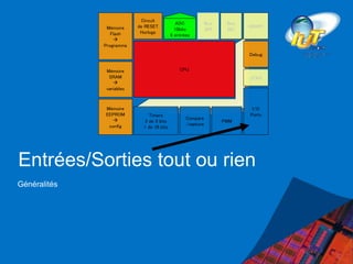 Entrées/Sorties tout ou rien
Généralités
CPU
Mémoire
Flash

Programme
Mémoire
SRAM

variables
Mémoire
EEPROM

config
Circuit
de RESET
Horloge
Bus
SPI
Bus
I2C
USART
JTAG
ADC
10bits
8 entrées
Contrôleur d’interruptions
Timers
2 de 8 bits
1 de 16 bits
Compare
/capture
PWM
I/O
Ports
Debug
 